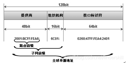 文件:IPV6 Unicast 1.png
