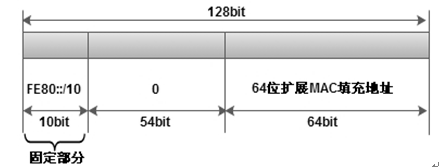 文件:IPV6 Unicast 2.png