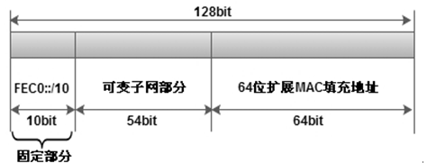 文件:IPV6 Unicast 3.png
