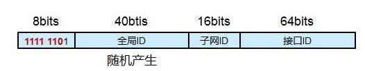 文件:IPV6 Unicast 4.png