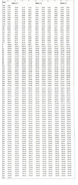 PT100 Temperature Resistance.png