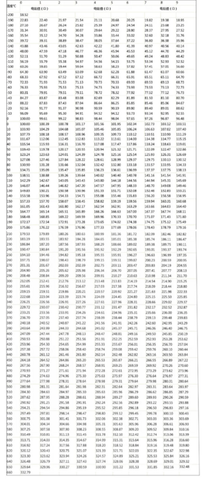 PT100 Temperature Resistance.png