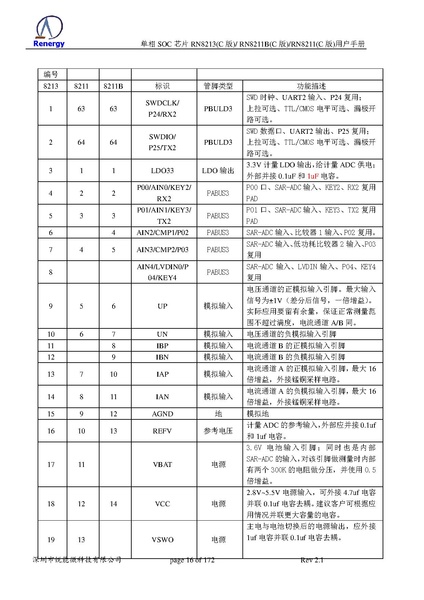 文件:单相soc用户手册 RN8213C版 RN8211BC版 RN8211C版 V2.1.pdf
