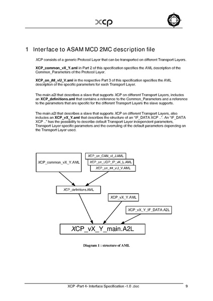 文件:XCP -Part 4- Interface Specification -1.0.pdf