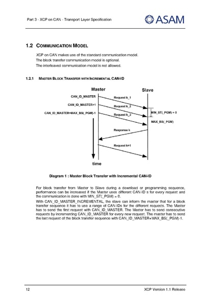 文件:ASAM XCP Part3-Transport-Layer-Specification XCPonCAN V1-1-0.pdf