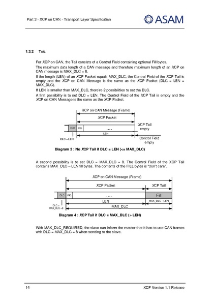 文件:ASAM XCP Part3-Transport-Layer-Specification XCPonCAN V1-1-0.pdf
