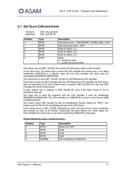 文件:ASAM XCP Part3-Transport-Layer-Specification XCPonCAN V1-1-0.pdf