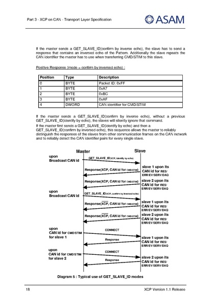 文件:ASAM XCP Part3-Transport-Layer-Specification XCPonCAN V1-1-0.pdf