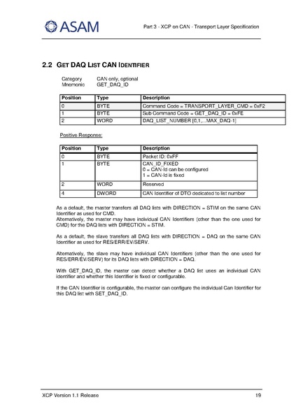文件:ASAM XCP Part3-Transport-Layer-Specification XCPonCAN V1-1-0.pdf