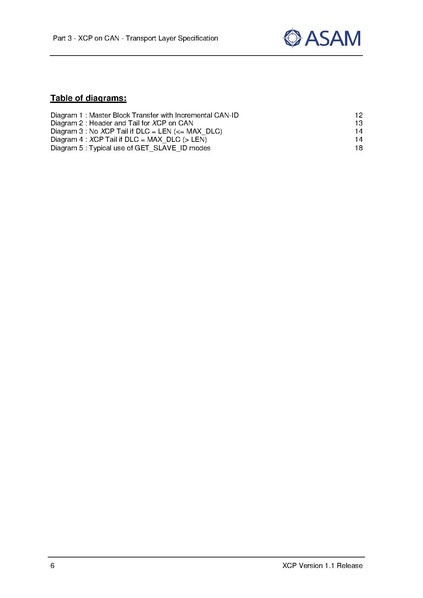 文件:ASAM XCP Part3-Transport-Layer-Specification XCPonCAN V1-1-0.pdf