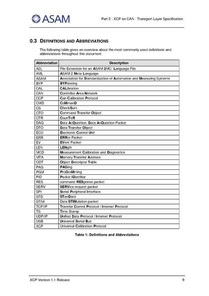 文件:ASAM XCP Part3-Transport-Layer-Specification XCPonCAN V1-1-0.pdf