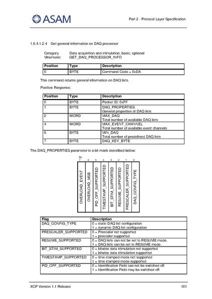 文件:ASAM XCP Part2-Protocol-Layer-Specification V1-1-0.pdf
