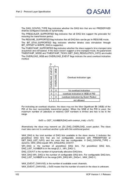 文件:ASAM XCP Part2-Protocol-Layer-Specification V1-1-0.pdf