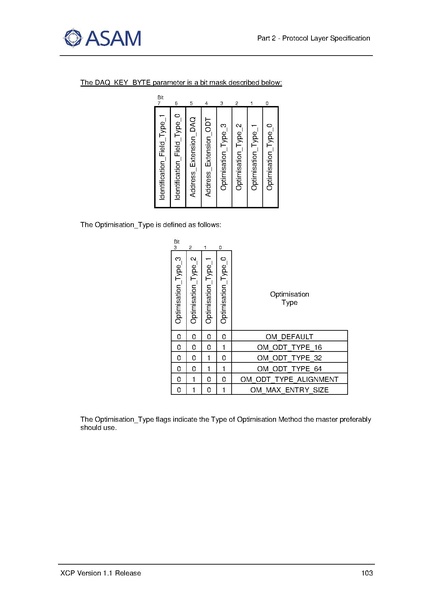 文件:ASAM XCP Part2-Protocol-Layer-Specification V1-1-0.pdf
