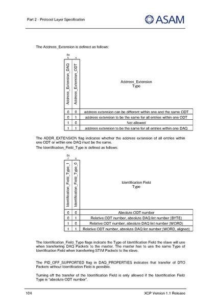 文件:ASAM XCP Part2-Protocol-Layer-Specification V1-1-0.pdf