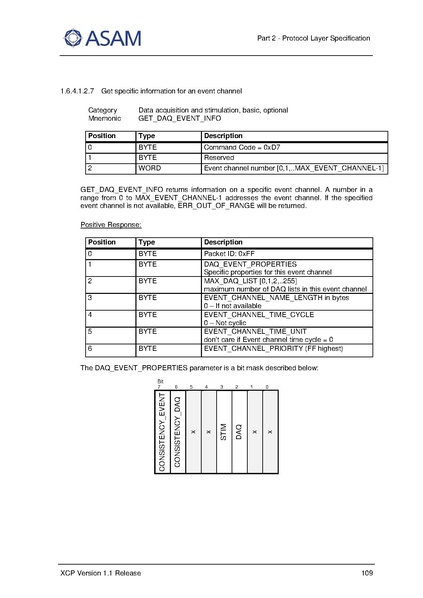 文件:ASAM XCP Part2-Protocol-Layer-Specification V1-1-0.pdf