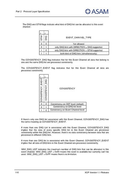 文件:ASAM XCP Part2-Protocol-Layer-Specification V1-1-0.pdf