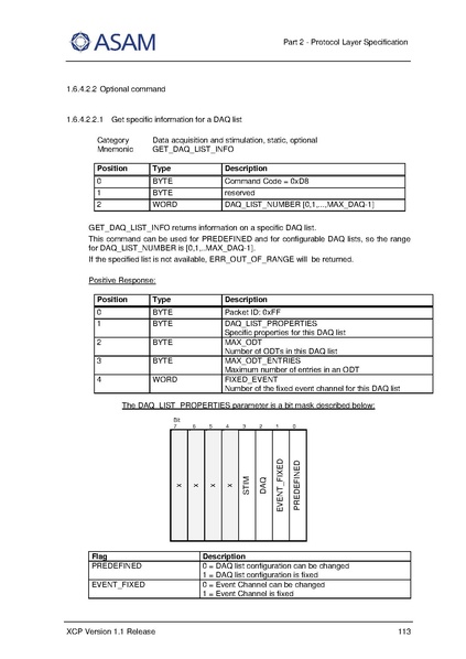 文件:ASAM XCP Part2-Protocol-Layer-Specification V1-1-0.pdf