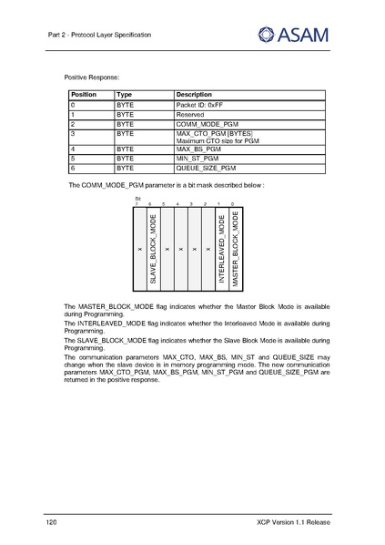 文件:ASAM XCP Part2-Protocol-Layer-Specification V1-1-0.pdf
