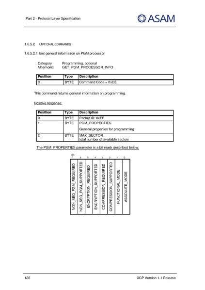文件:ASAM XCP Part2-Protocol-Layer-Specification V1-1-0.pdf