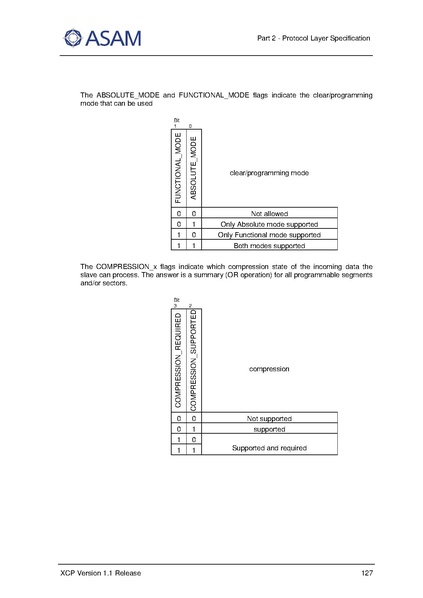 文件:ASAM XCP Part2-Protocol-Layer-Specification V1-1-0.pdf