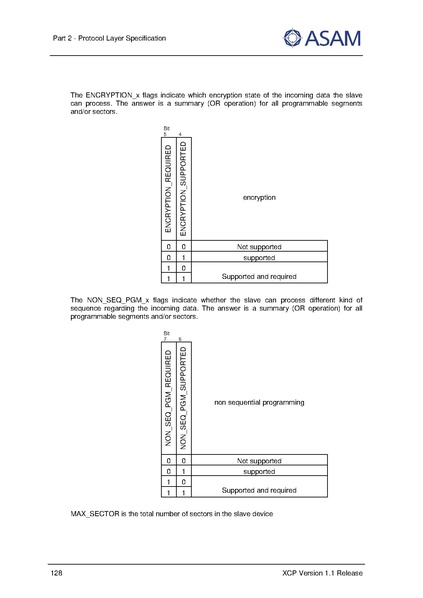 文件:ASAM XCP Part2-Protocol-Layer-Specification V1-1-0.pdf