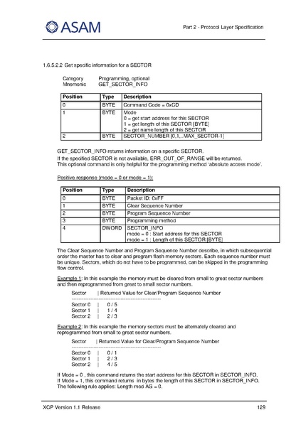 文件:ASAM XCP Part2-Protocol-Layer-Specification V1-1-0.pdf