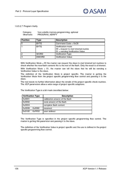 文件:ASAM XCP Part2-Protocol-Layer-Specification V1-1-0.pdf