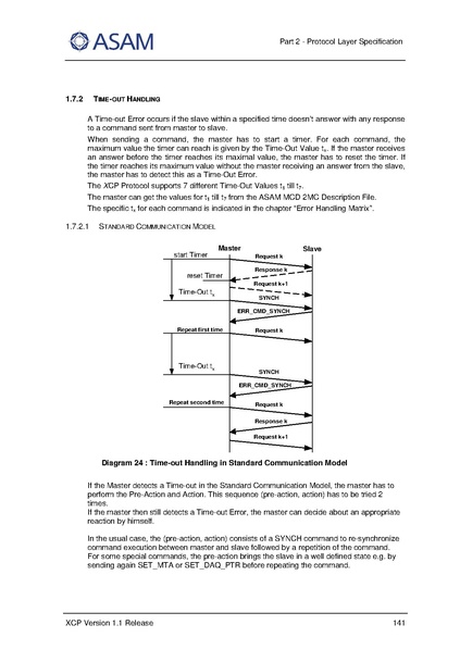 文件:ASAM XCP Part2-Protocol-Layer-Specification V1-1-0.pdf