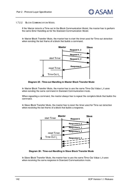 文件:ASAM XCP Part2-Protocol-Layer-Specification V1-1-0.pdf