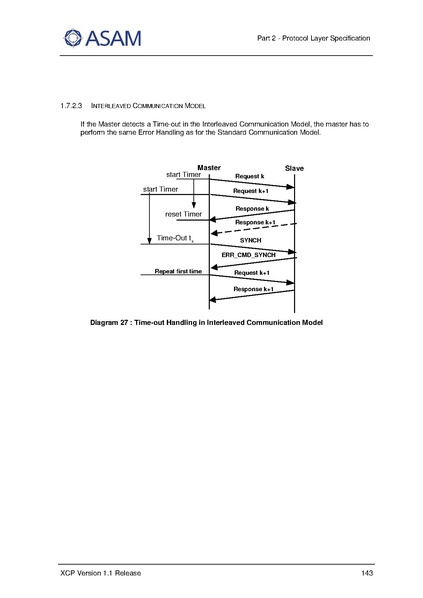 文件:ASAM XCP Part2-Protocol-Layer-Specification V1-1-0.pdf