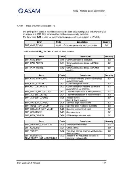 文件:ASAM XCP Part2-Protocol-Layer-Specification V1-1-0.pdf