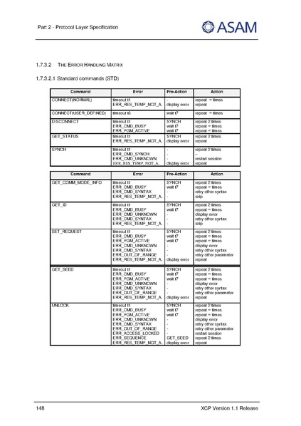 文件:ASAM XCP Part2-Protocol-Layer-Specification V1-1-0.pdf