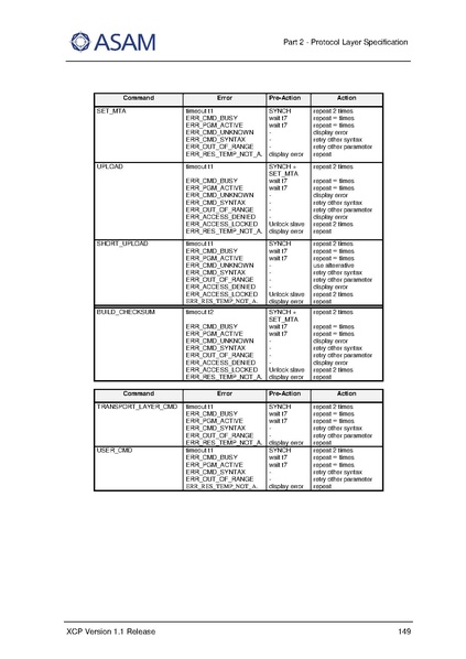 文件:ASAM XCP Part2-Protocol-Layer-Specification V1-1-0.pdf