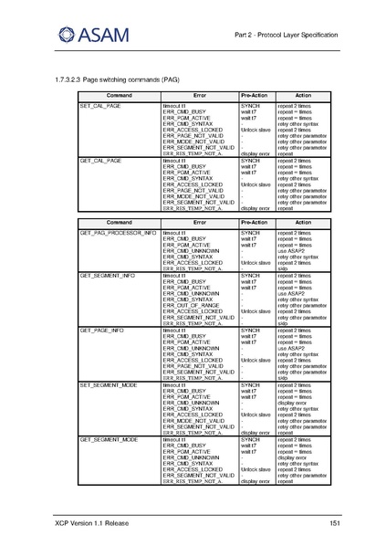 文件:ASAM XCP Part2-Protocol-Layer-Specification V1-1-0.pdf