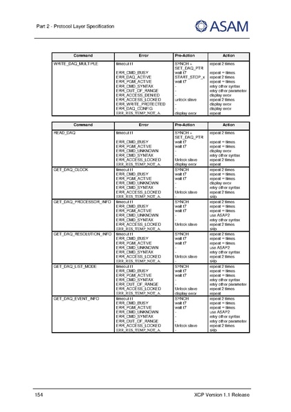 文件:ASAM XCP Part2-Protocol-Layer-Specification V1-1-0.pdf