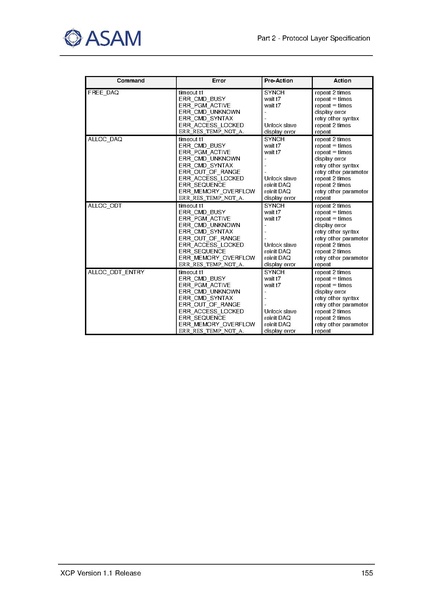 文件:ASAM XCP Part2-Protocol-Layer-Specification V1-1-0.pdf