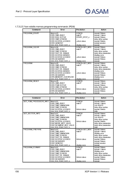文件:ASAM XCP Part2-Protocol-Layer-Specification V1-1-0.pdf