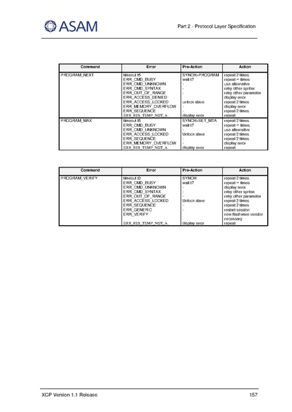 文件:ASAM XCP Part2-Protocol-Layer-Specification V1-1-0.pdf