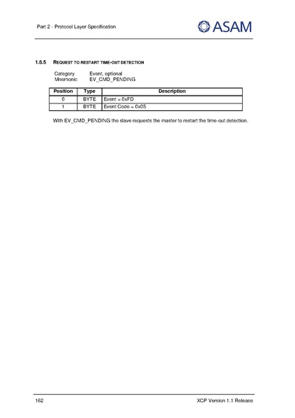 文件:ASAM XCP Part2-Protocol-Layer-Specification V1-1-0.pdf