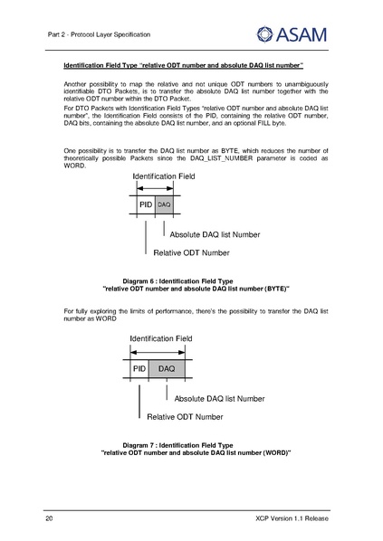 文件:ASAM XCP Part2-Protocol-Layer-Specification V1-1-0.pdf