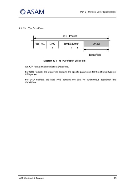 文件:ASAM XCP Part2-Protocol-Layer-Specification V1-1-0.pdf