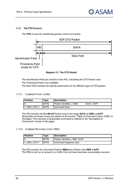 文件:ASAM XCP Part2-Protocol-Layer-Specification V1-1-0.pdf