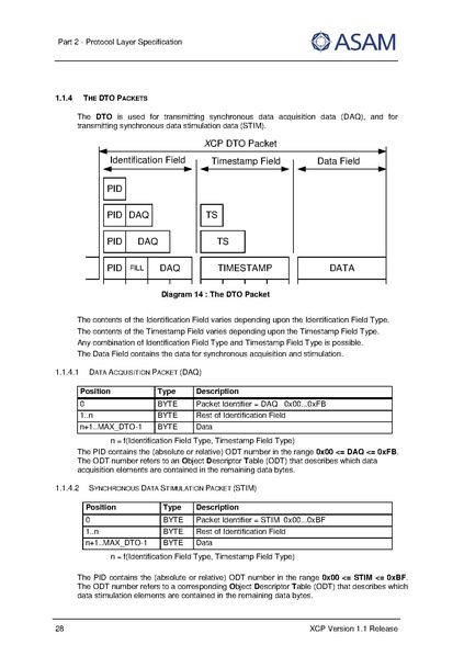 文件:ASAM XCP Part2-Protocol-Layer-Specification V1-1-0.pdf