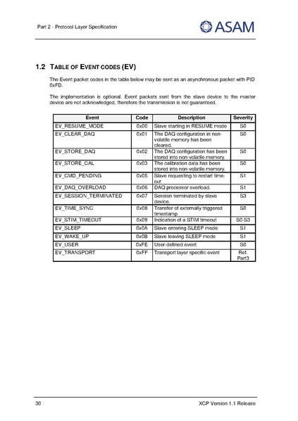 文件:ASAM XCP Part2-Protocol-Layer-Specification V1-1-0.pdf