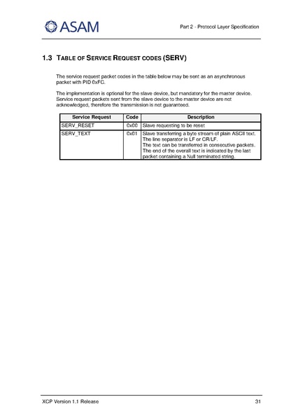 文件:ASAM XCP Part2-Protocol-Layer-Specification V1-1-0.pdf