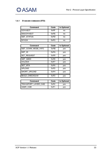 文件:ASAM XCP Part2-Protocol-Layer-Specification V1-1-0.pdf