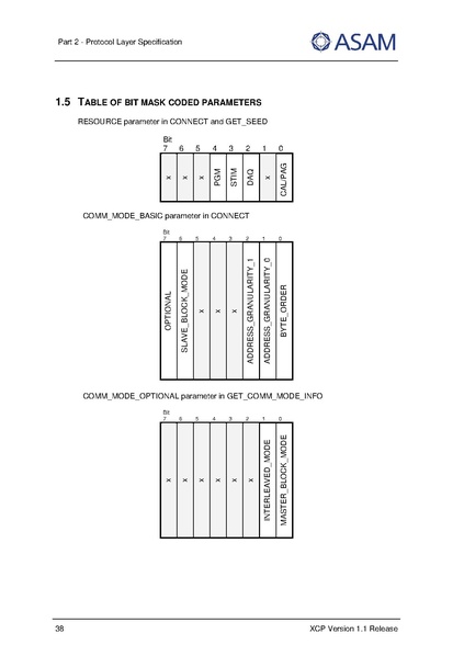 文件:ASAM XCP Part2-Protocol-Layer-Specification V1-1-0.pdf