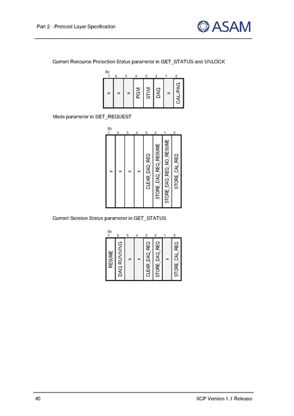 文件:ASAM XCP Part2-Protocol-Layer-Specification V1-1-0.pdf