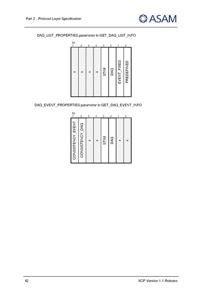 文件:ASAM XCP Part2-Protocol-Layer-Specification V1-1-0.pdf